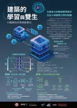 AI Learning and Digital Twin in HVAC Control
